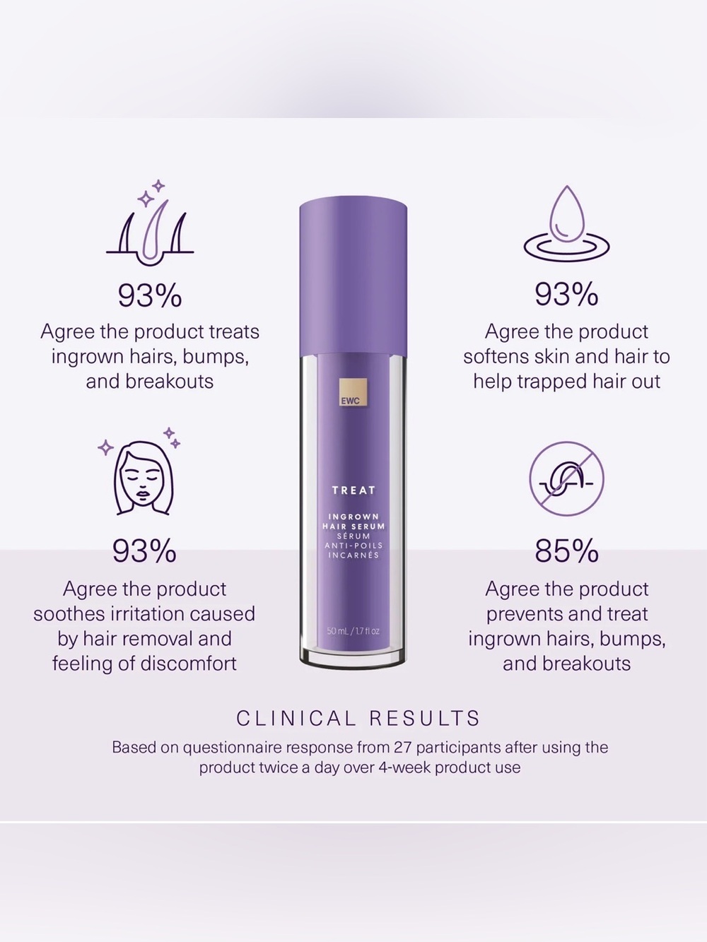 EWC Ingrown Hair Serum